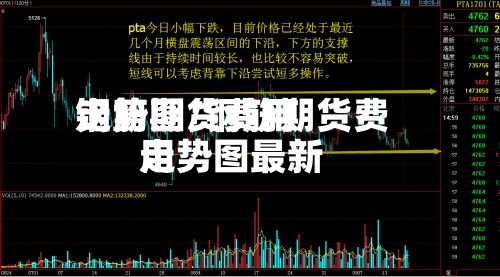 钢筋期货费用走势图/钢筋期货费用走势图最新