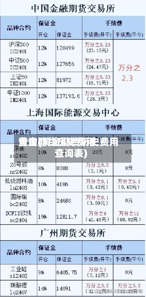 黄金期货历史费用查询(黄金期货历史费用查询表)-第2张图片