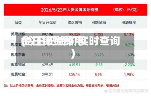 金日钯金费用(今日钯金价实时查询)