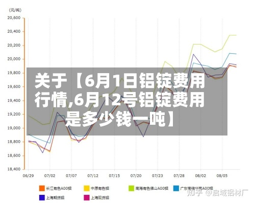 关于【6月1日铝锭费用行情,6月12号铝锭费用是多少钱一吨】