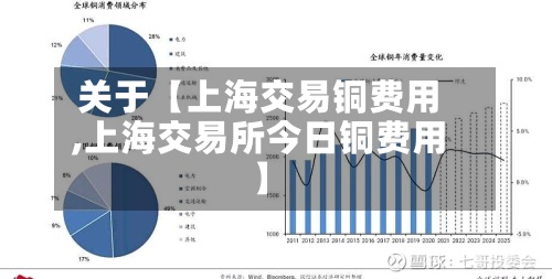 关于【上海交易铜费用,上海交易所今日铜费用】