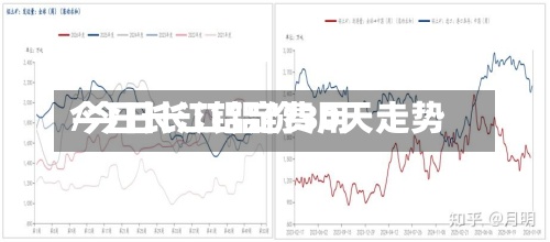 今日长江铝定费用/今日长江铝价30天走势-第2张图片