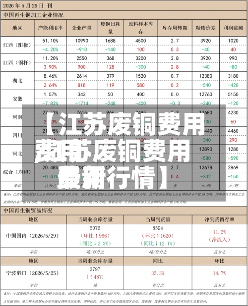 【江苏废铜费用费用,江苏废铜费用费用最新行情】-第2张图片