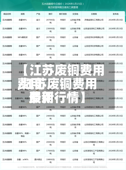 【江苏废铜费用费用,江苏废铜费用费用最新行情】