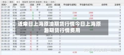 近来【今日上海原油期货行情今日上海原油期货行情费用】