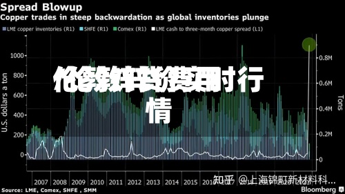 伦敦锌货费用
/伦敦锌价实时行情-第2张图片