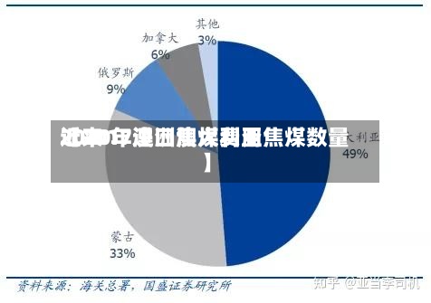 近来【2017澳洲焦煤费用2020年进口澳大利亚焦煤数量】