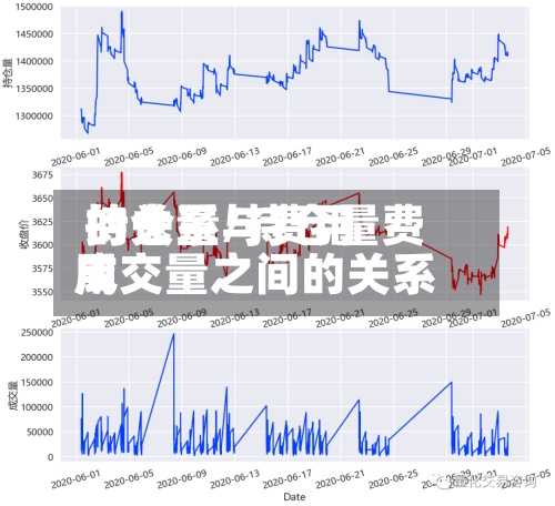 持仓量与费用的关系/持仓量费用成交量之间的关系