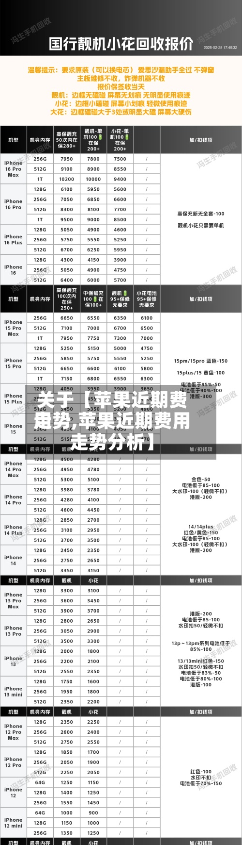 关于【苹果近期费用走势,苹果近期费用走势分析】