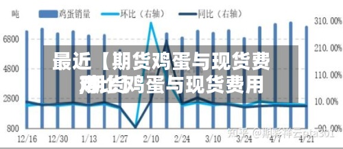 最近【期货鸡蛋与现货费用,期货鸡蛋与现货费用对比】