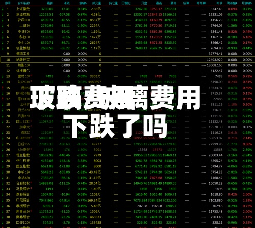 玻璃费用下跌/玻璃费用下跌了吗-第2张图片