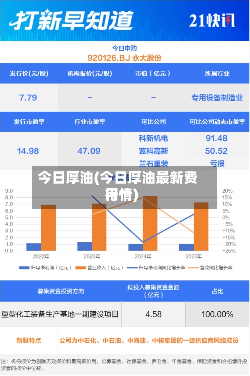 今日厚油(今日厚油最新费用行情)