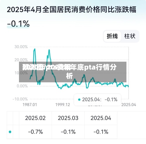 2020年pta费用预测图/2020年年底pta行情分析