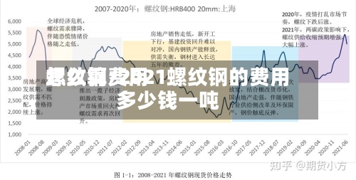 螺纹钢费用怎么算/2021螺纹钢的费用多少钱一吨-第2张图片