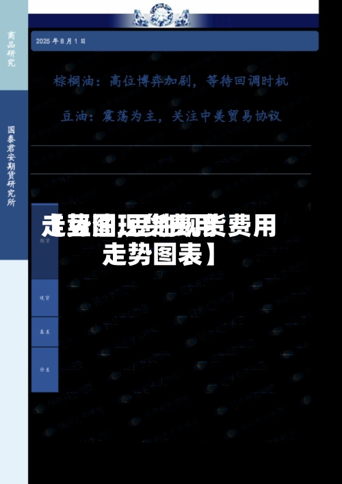【豆油现货费用走势图,豆油现货费用走势图表】