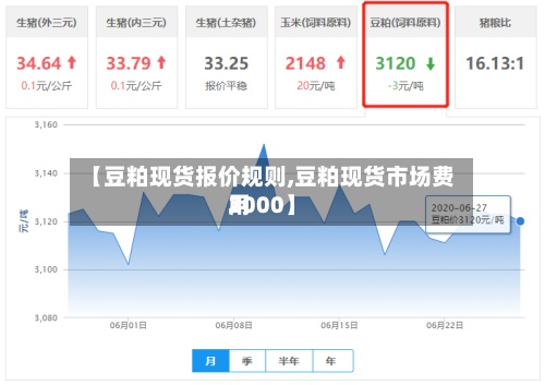 【豆粕现货报价规则,豆粕现货市场费用2000】