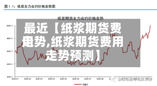 最近【纸浆期货费用走势,纸浆期货费用走势预测】