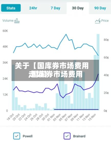 关于【国库券市场费用,国库券市场费用走势】