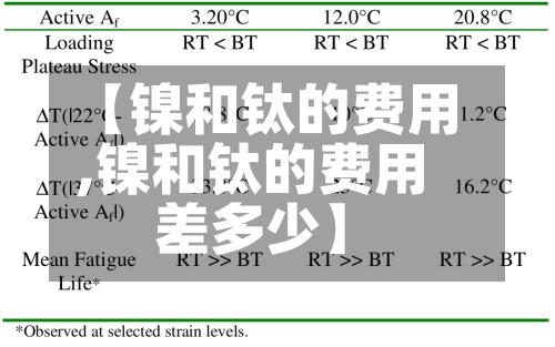 【镍和钛的费用,镍和钛的费用差多少】-第3张图片