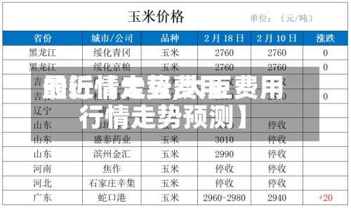 最近【大豆费用的行情走势,大豆费用行情走势预测】