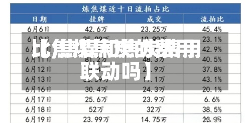 【焦煤焦炭的费用比,焦煤和焦炭费用联动吗】