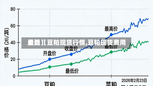 最近【豆粕现货行情,豆粕现货费用
走势】-第2张图片