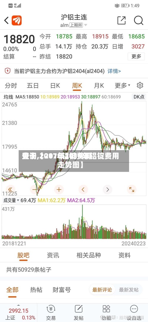 关于【2016铝锭费用查询,2017年2019年铝锭费用走势图】-第2张图片