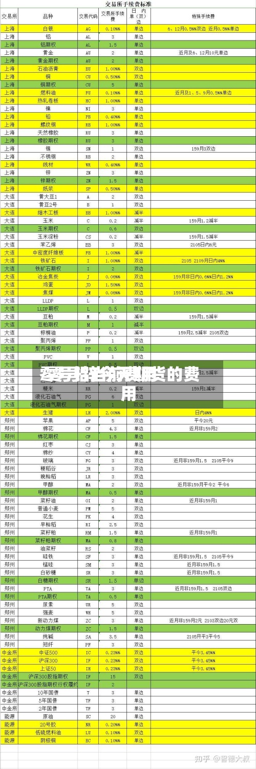 零号铝当前费用
/零号锌今天期货的费用
-第2张图片