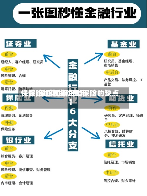 【保险加期货和费用保险,保险加期货类保险的缺点】-第2张图片