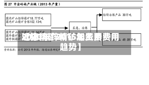 近来【锌精矿2015年费用2020年锌精矿加工费费用趋势】-第3张图片