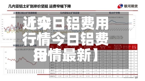 近来【今日铝费用行情今日铝费用行情最新】-第2张图片