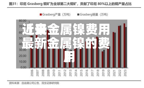 近来【贵金属镍费用最新金属镍的费用】-第3张图片