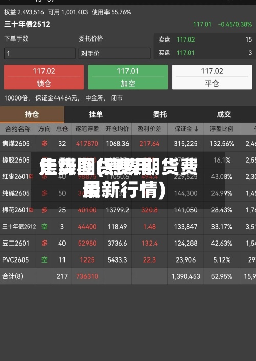 焦煤期货费用走势图(焦煤期货费用最新行情)-第2张图片
