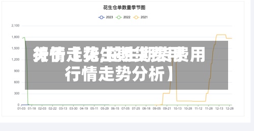 关于【花生期货费用行情走势,花生期货费用行情走势分析】-第2张图片