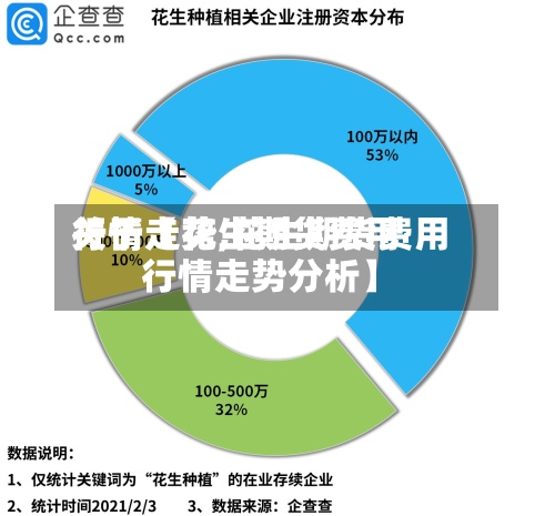 关于【花生期货费用行情走势,花生期货费用行情走势分析】
