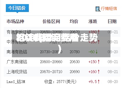 铝锭费用2017(铝锭费用2026年2月铝价走势)-第2张图片
