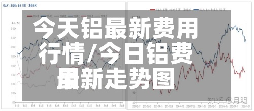 今天铝最新费用行情/今日铝费用最新走势图