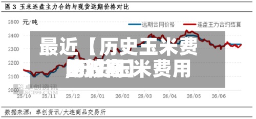 最近【历史玉米费用比较高,历史玉米费用比较高的时期】-第2张图片