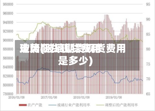 玻璃期货现货费用走势(玻璃期货现货费用是多少)-第2张图片