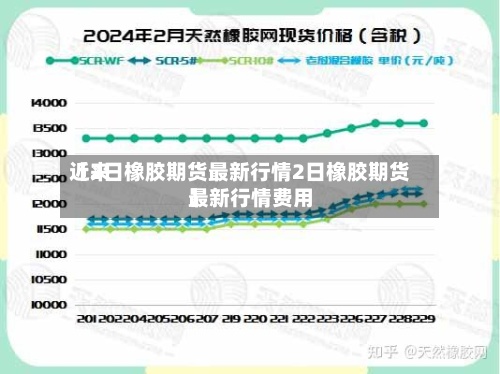 近来【2日橡胶期货最新行情2日橡胶期货最新行情费用】