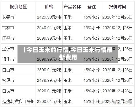【今日玉米的行情,今日玉米行情最新费用】-第2张图片