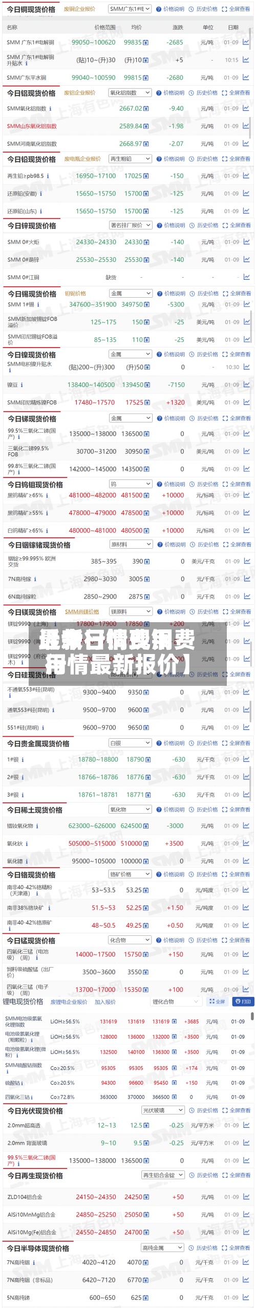 近来【今日铜费用最新行情现铜费用行情最新报价】