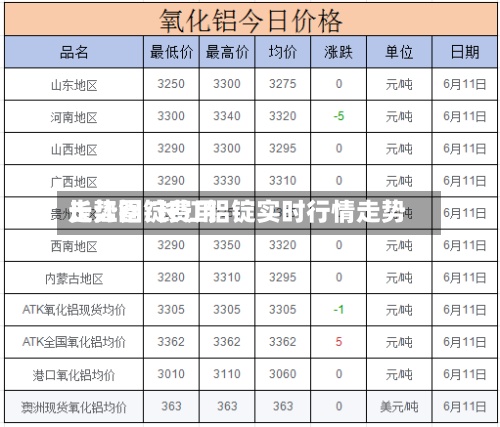 长江铝锭费用走势图/长江铝锭实时行情走势-第2张图片