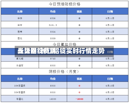 长江铝锭费用走势图/长江铝锭实时行情走势-第3张图片
