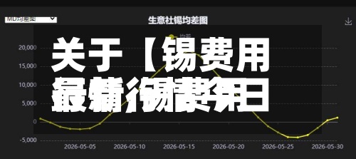 关于【锡费用行情,锡费用最新行情今日】-第2张图片