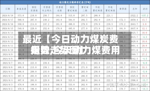 最近【今日动力煤炭费用走势,今天动力煤费用指数走势图】-第3张图片