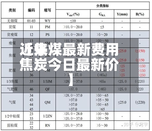 近来【焦煤最新费用焦炭今日最新价】-第3张图片