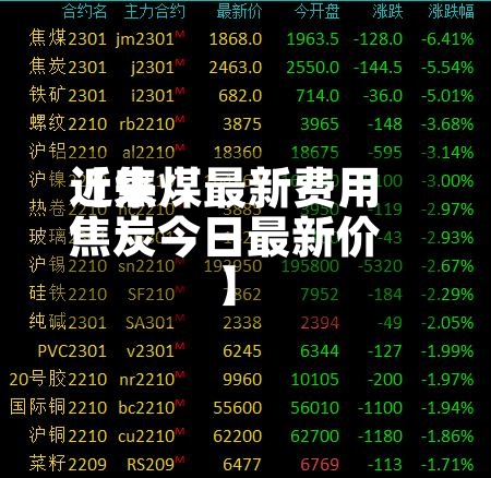 近来【焦煤最新费用焦炭今日最新价】-第2张图片