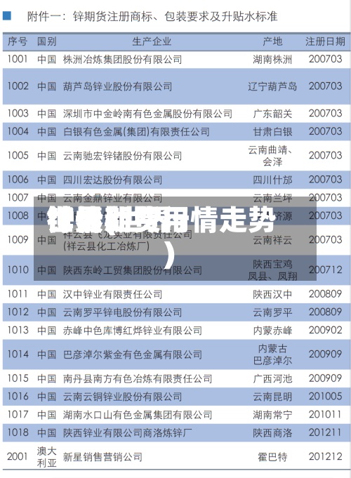 世界锌最新费用行情(世界锌价期货行情走势)-第2张图片