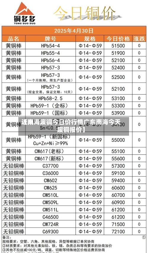 近来【南海废铜今日价行情广东南海今天废铜报价】